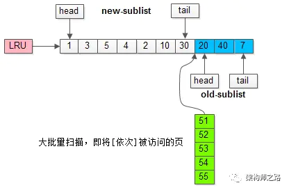 MySQL的buffer pool有什么用