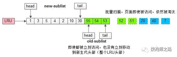 MySQL的buffer pool有什么用