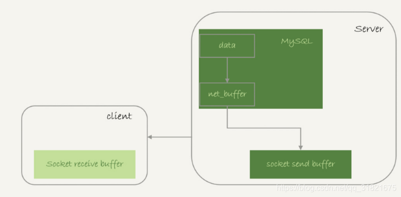 MySQL的buffer pool有什么用