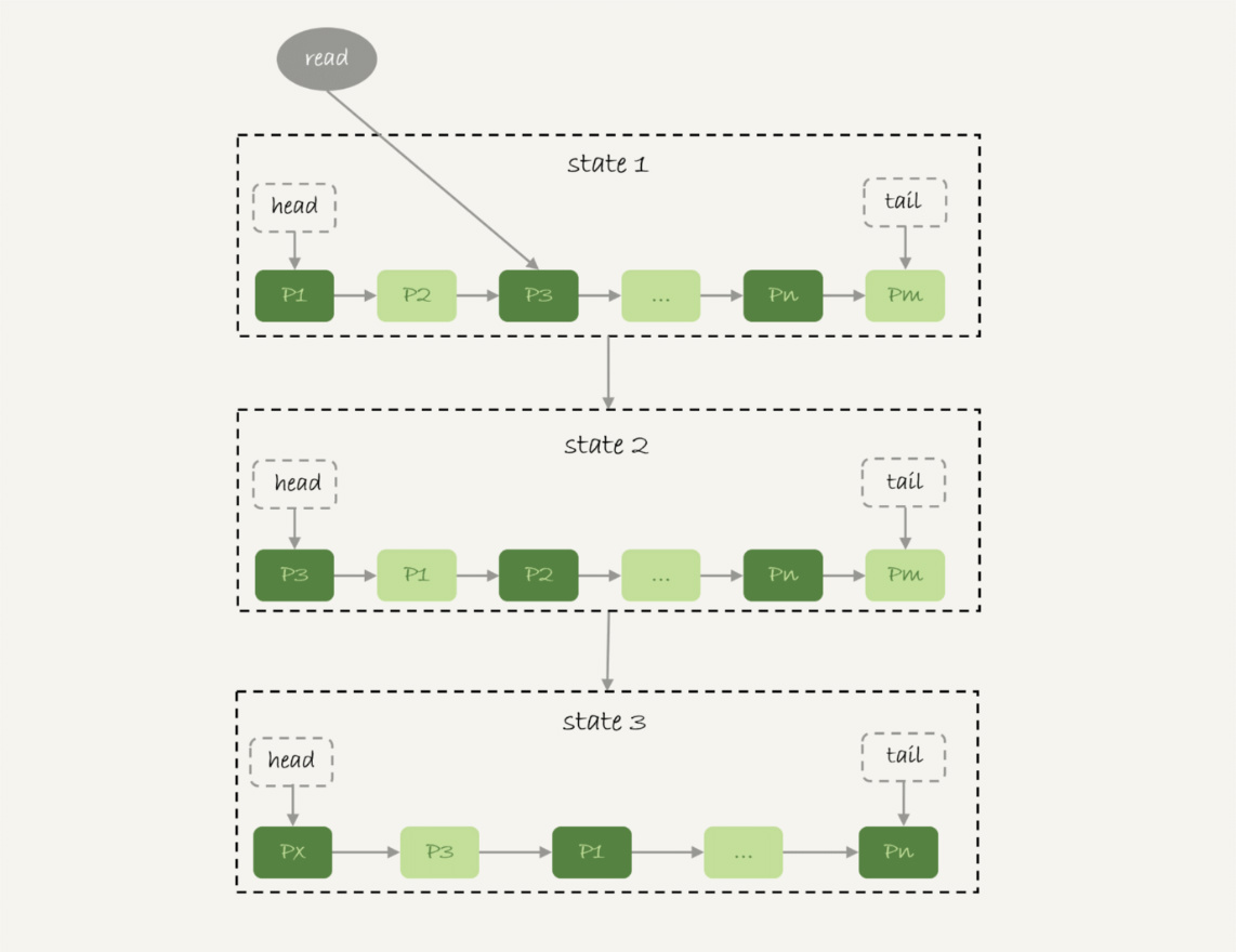 MySQL的buffer pool有什么用