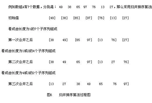 web分治算法怎么使用