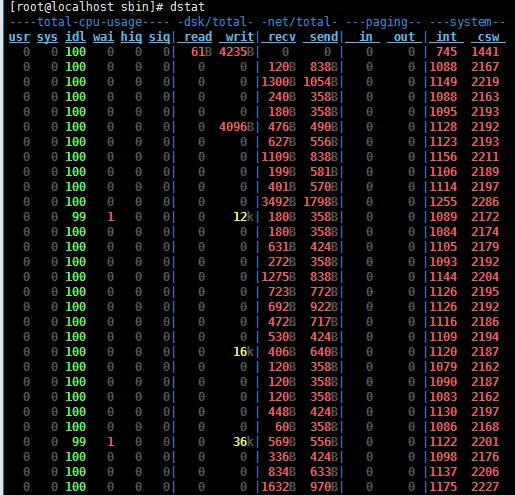 Linux性能测试工具dstat怎么用