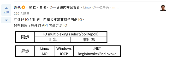 Linux的I/O模型概念是什么