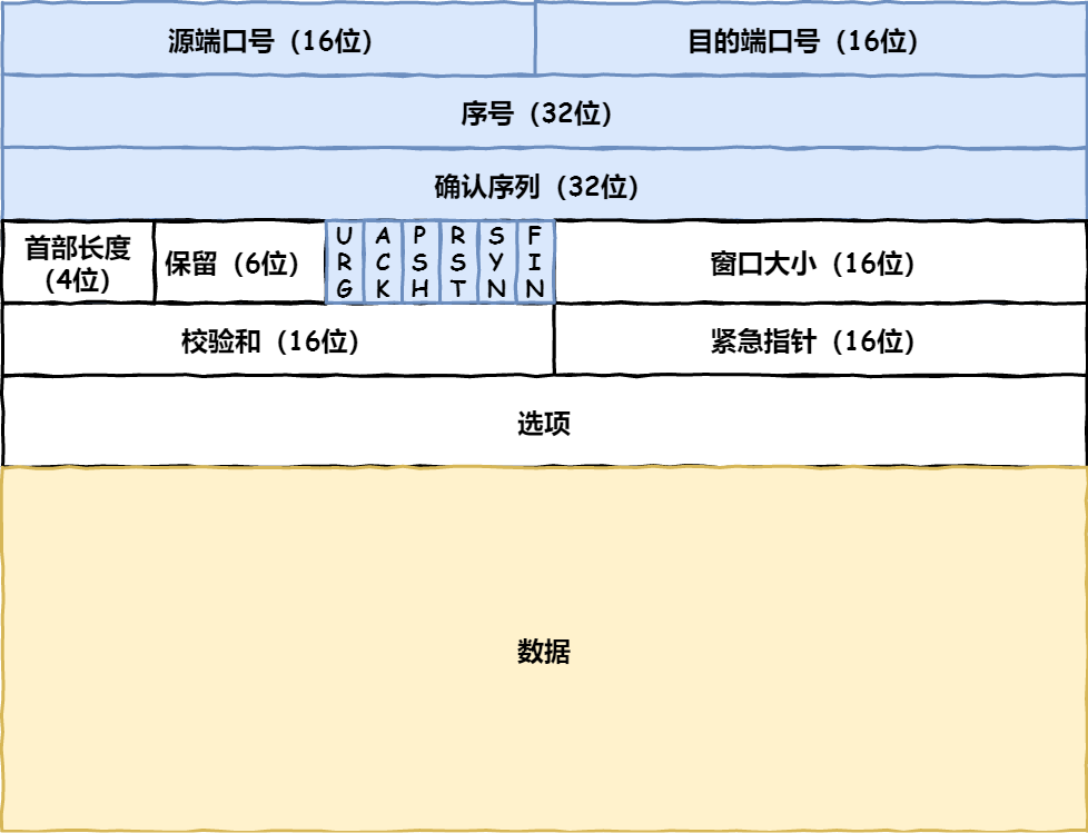 web中网址到网页显示其间发生了什么