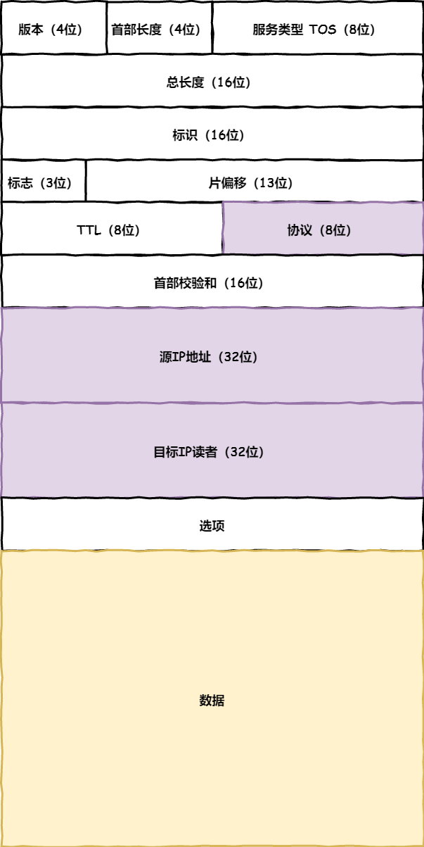 web中网址到网页显示其间发生了什么