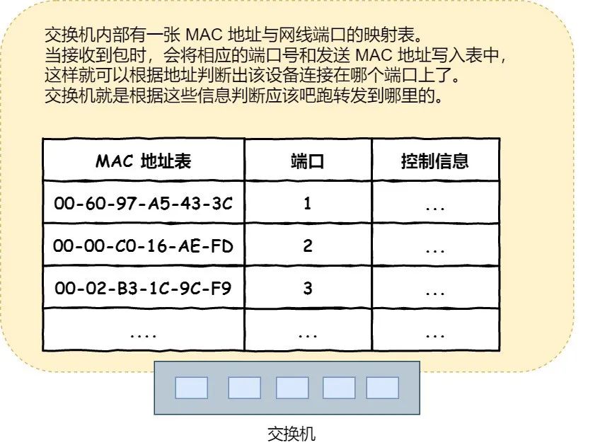 web中网址到网页显示其间发生了什么