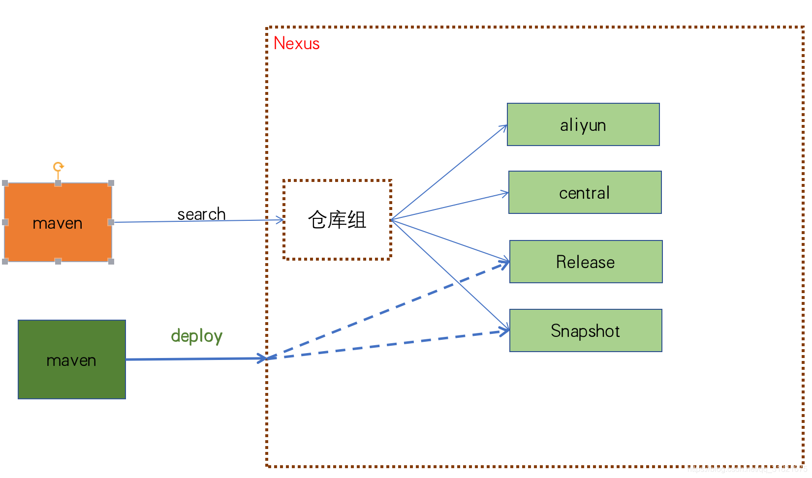 Maven的插件以及生命周期的介绍