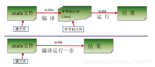 Windows下怎么搭建Scala开发环境