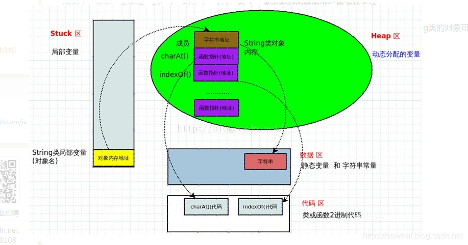 Java中怎么实现函数传递方式值传递