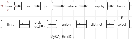 MySQL架構(gòu)與存儲引擎，鎖，事務(wù)，設(shè)計(jì)分析