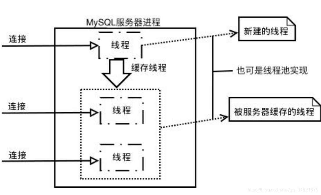 MySQL架構(gòu)與存儲引擎，鎖，事務(wù)，設(shè)計(jì)分析