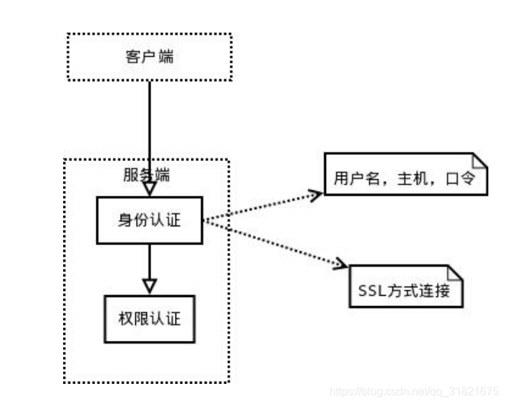 MySQL架構(gòu)與存儲引擎，鎖，事務(wù)，設(shè)計(jì)分析