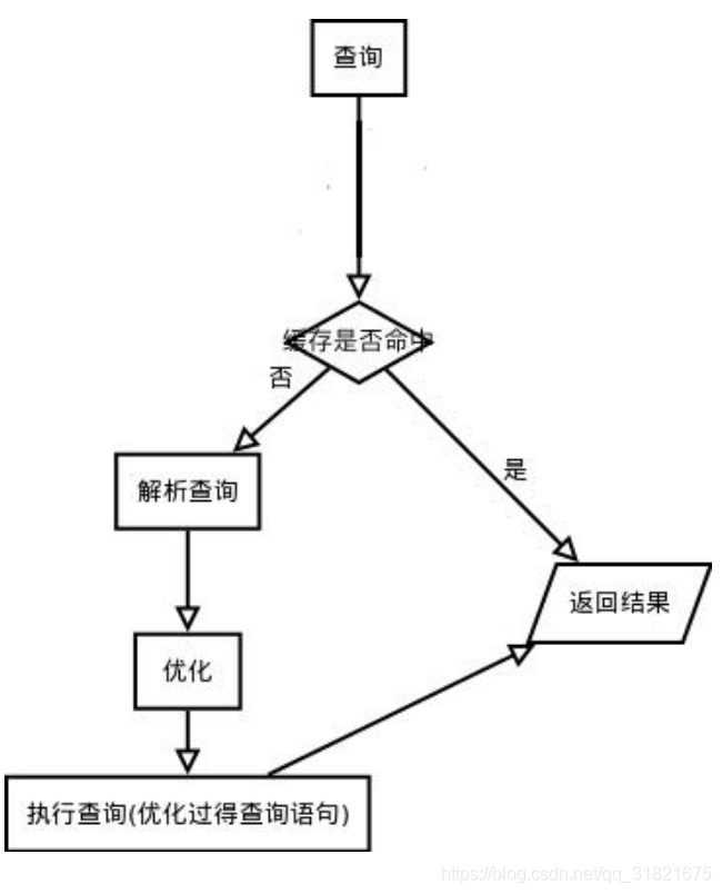 MySQL架構(gòu)與存儲引擎，鎖，事務(wù)，設(shè)計(jì)分析