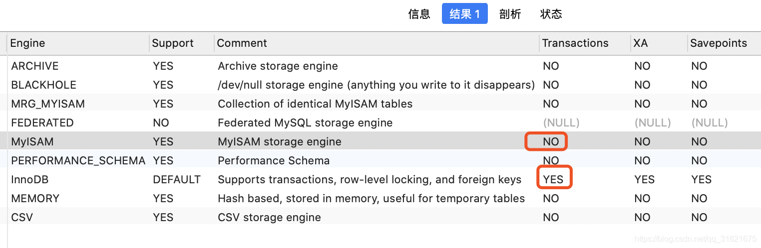 MySQL架構(gòu)與存儲引擎，鎖，事務(wù)，設(shè)計(jì)分析