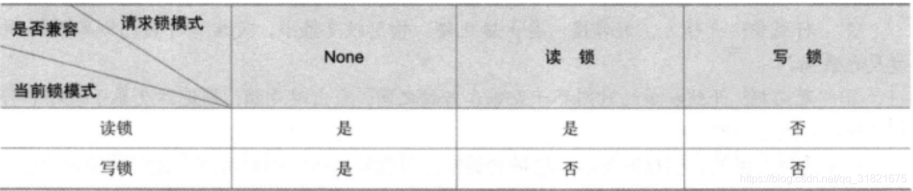 MySQL架構(gòu)與存儲引擎，鎖，事務(wù)，設(shè)計(jì)分析