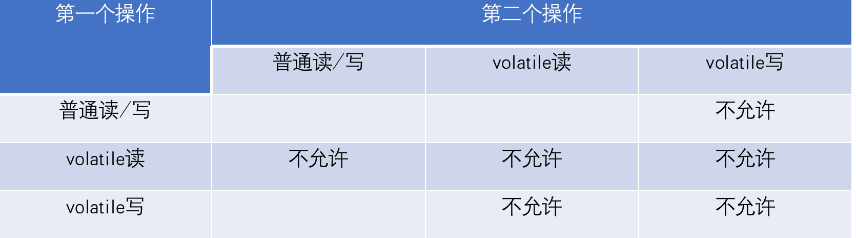 volatile是什么