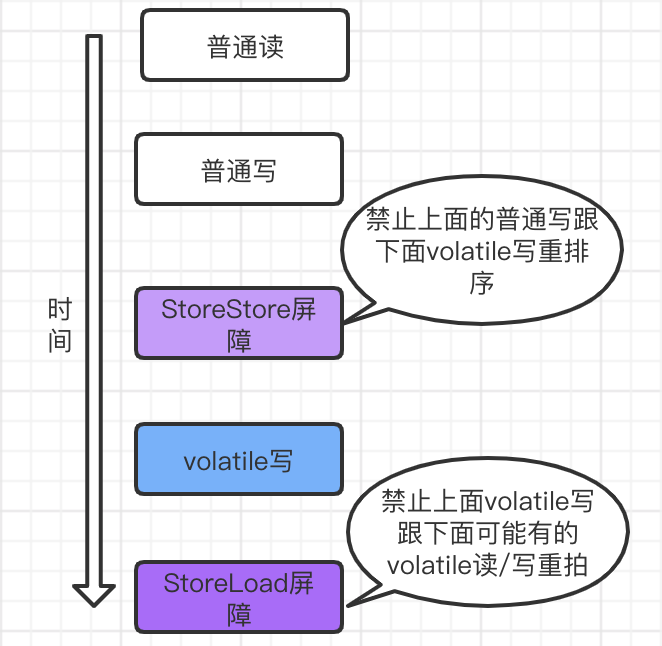 volatile是什么