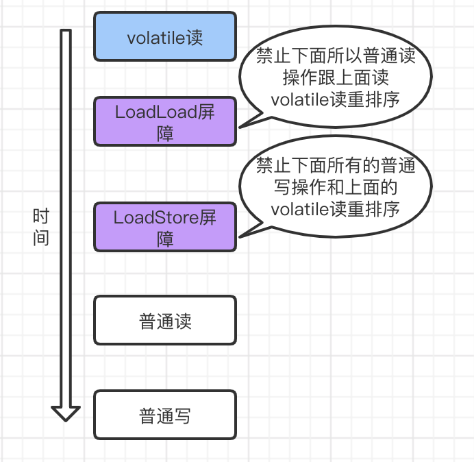 volatile是什么