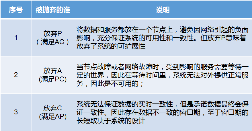 web服务器分布式系统有什么特点