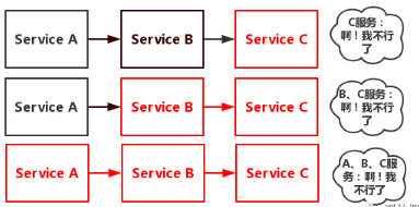 web服务器分布式系统有什么特点
