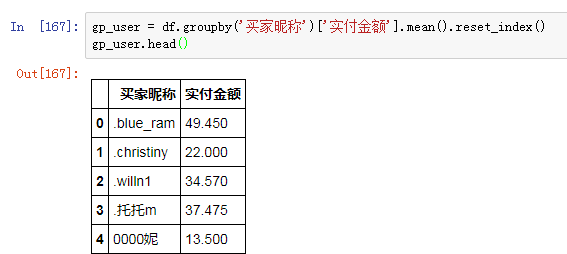 数据库TGI指数举例分析