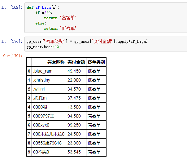 数据库TGI指数举例分析