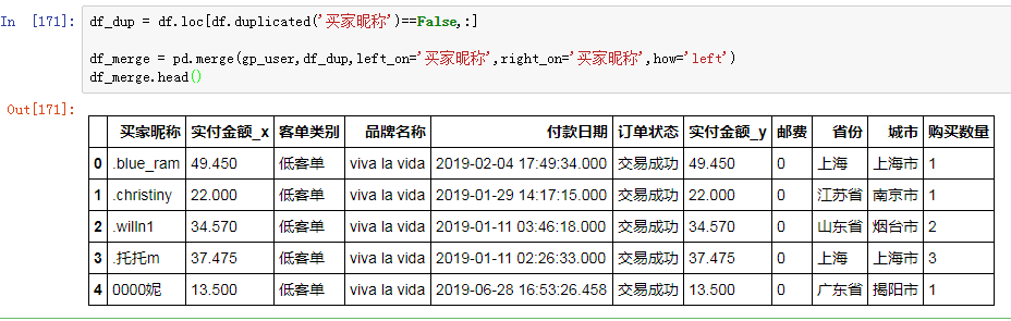 數據庫TGI指數舉例分析