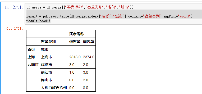 数据库TGI指数举例分析