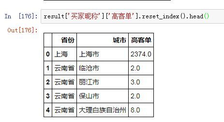 數據庫TGI指數舉例分析