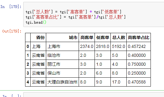 数据库TGI指数举例分析