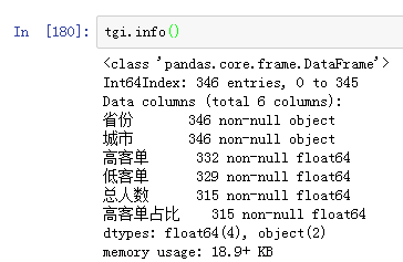 數據庫TGI指數舉例分析