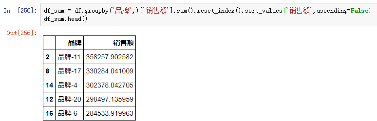 数据库中怎么批量处理分析数据