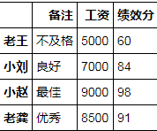 Pandas的功能及用法