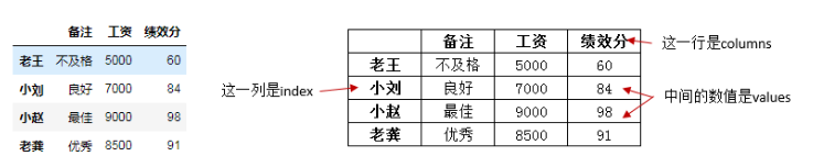 Pandas的功能及用法