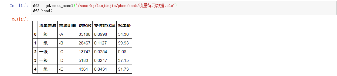 Pandas的功能及用法