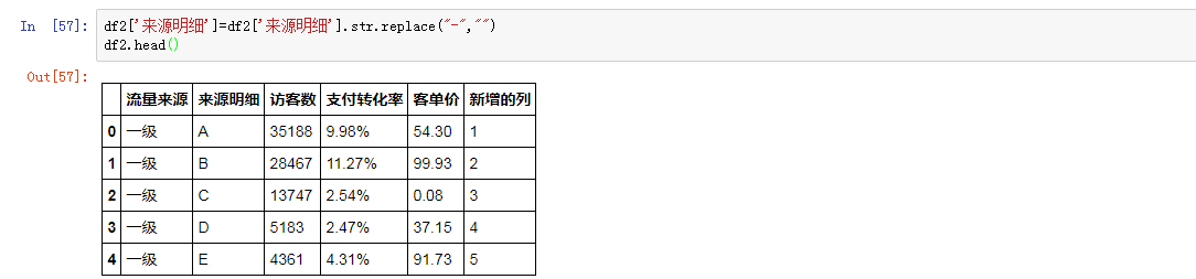 Pandas的功能及用法