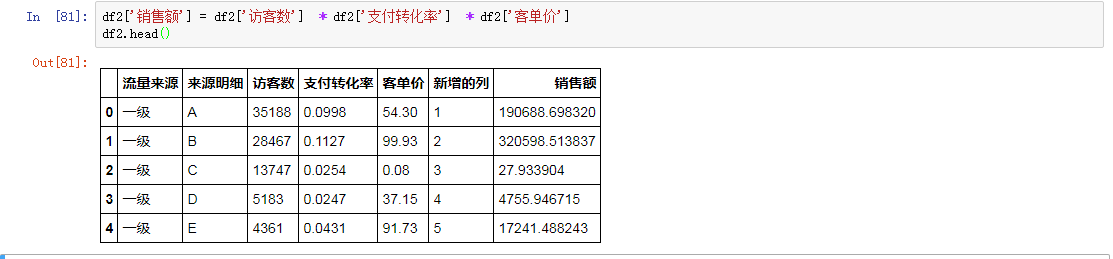 Pandas的功能及用法