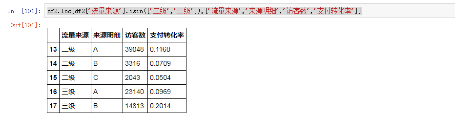 Pandas常用的索引方式有哪些