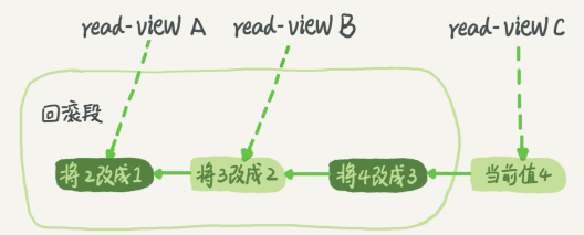 MySQL的隔离性与隔离级别