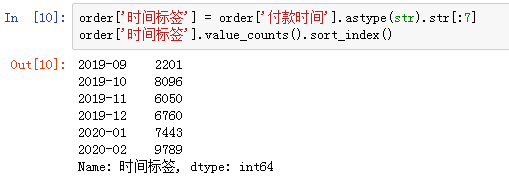 數(shù)據(jù)庫中經(jīng)典的同期群舉例分析