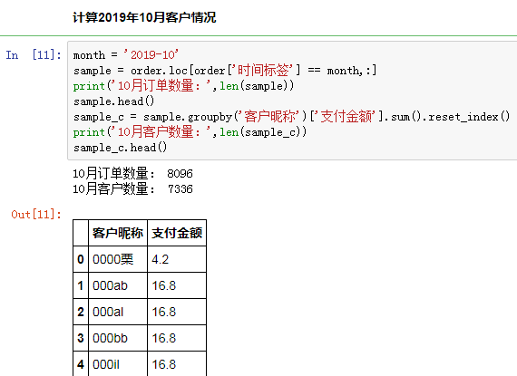 數(shù)據(jù)庫中經(jīng)典的同期群舉例分析