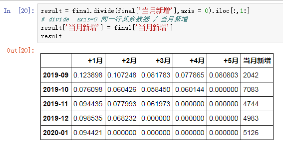 数据库中经典的同期群举例分析