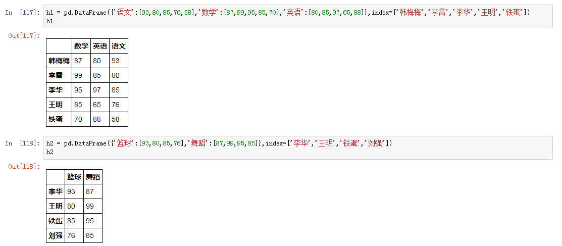 Python清洗数据的方法是什么