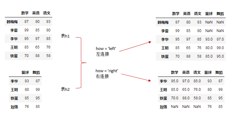 Python清洗數(shù)據(jù)的方法是什么