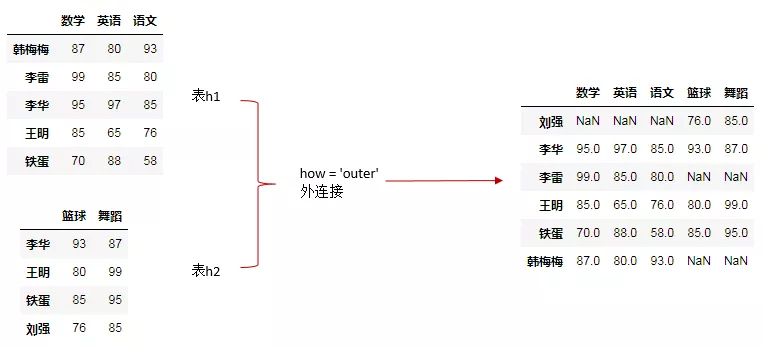 Python清洗數(shù)據(jù)的方法是什么