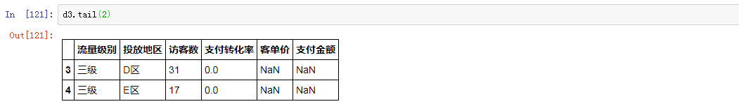 Python清洗數(shù)據(jù)的方法是什么