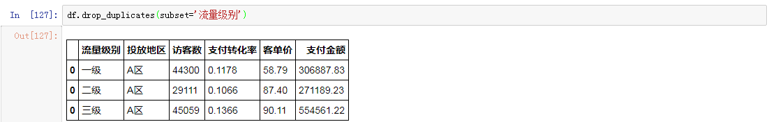 Python清洗數(shù)據(jù)的方法是什么