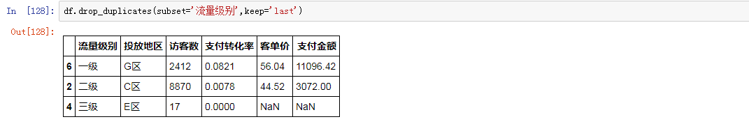 Python清洗数据的方法是什么