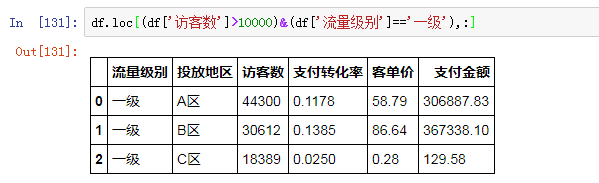 Python清洗數(shù)據(jù)的方法是什么