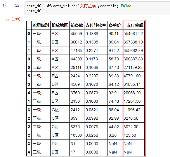 Python清洗数据的方法是什么